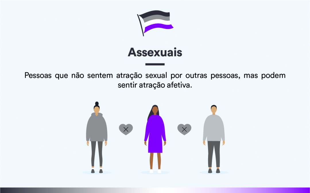 Saiba o que significa a sigla LGBTQIAPN+