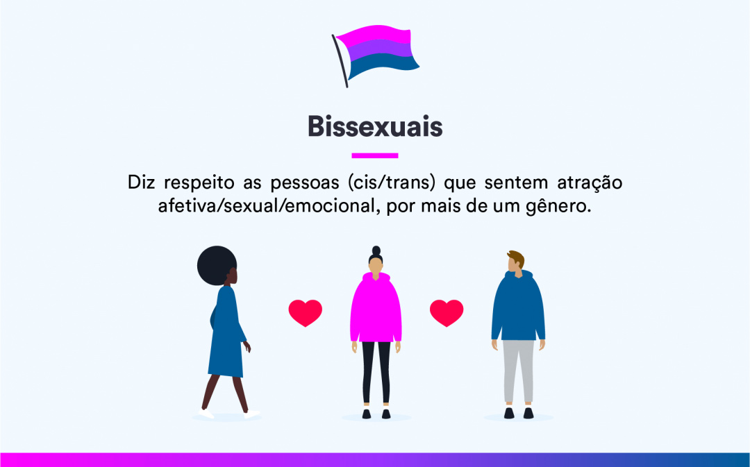 Saiba o que significa a sigla LGBTQIAPN+