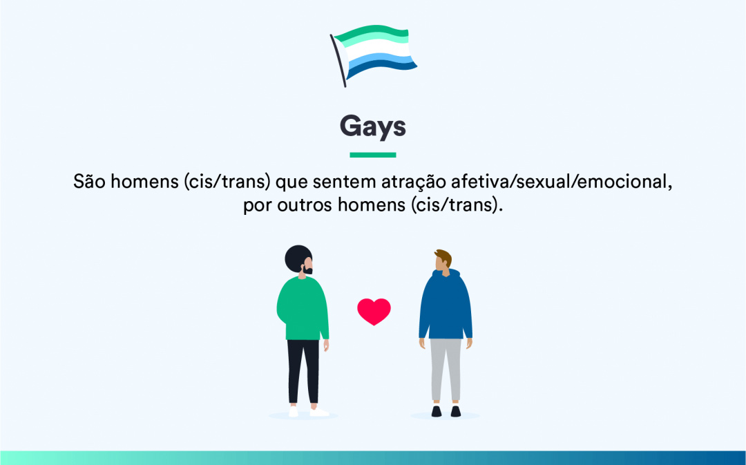 Saiba o que significa a sigla LGBTQIAPN+