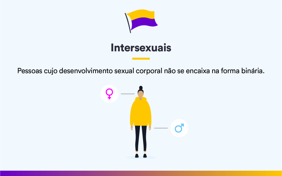 Saiba o que significa a sigla LGBTQIAPN+