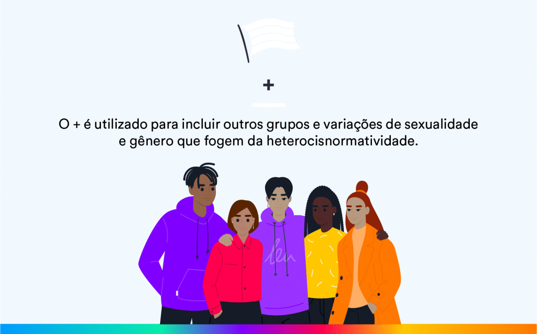 Saiba o que significa a sigla LGBTQIAPN+