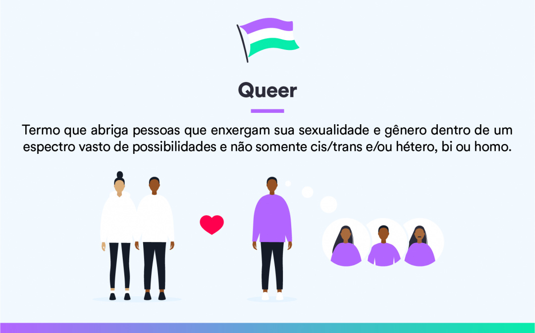 Saiba o que significa a sigla LGBTQIAPN+