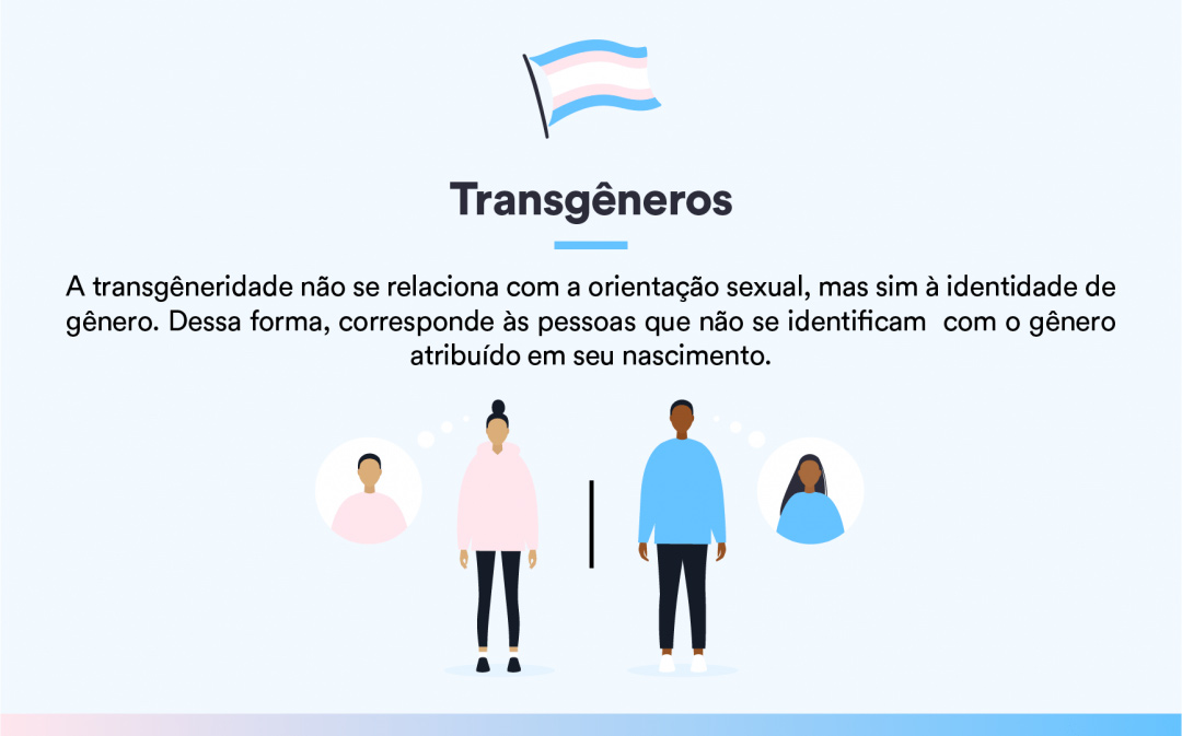 Saiba o que significa a sigla LGBTQIAPN+